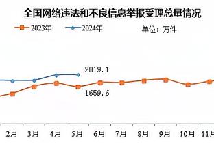 瓜帅：这赛季若拿三冠王我肯定退休 现在就考虑冠军会是大错